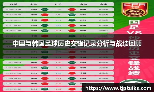 中国与韩国足球历史交锋记录分析与战绩回顾